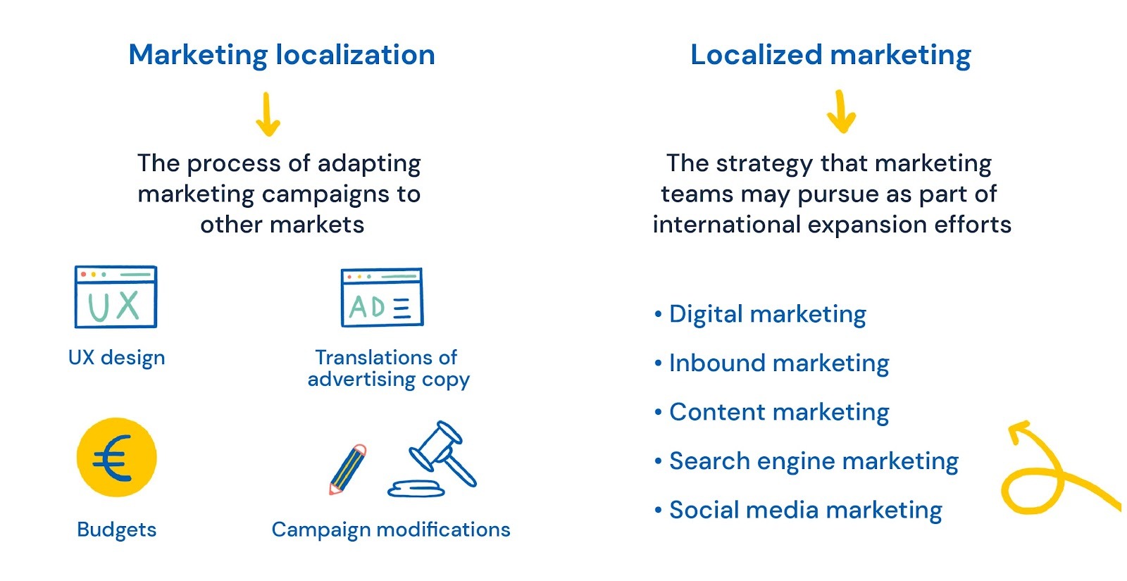 Marketing Localization Guide + Best Tools for Success (2023) | Redokun Blog